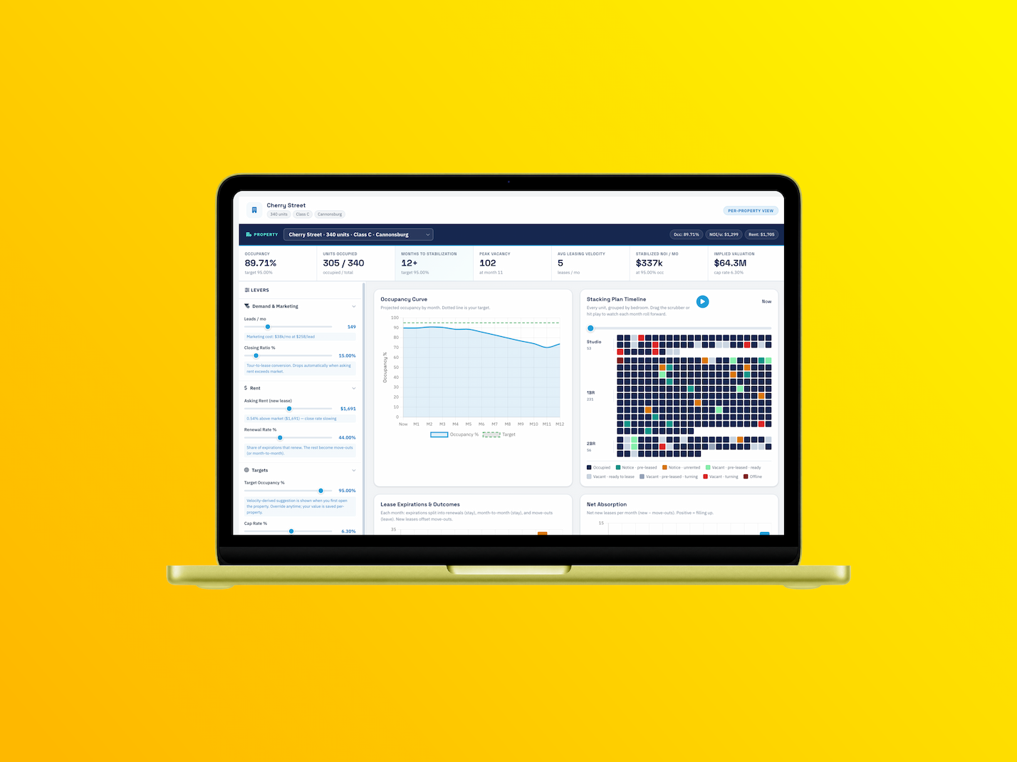 Data Plus — Asset Pulse, Lease Up Forecast, and Turnover Tracker dashboards for multifamily portfolios