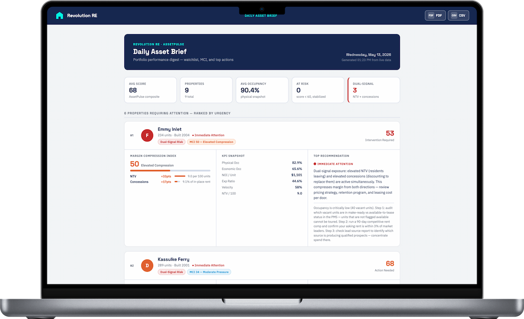Asset Pulse interactive dashboard — Daily Asset Brief view