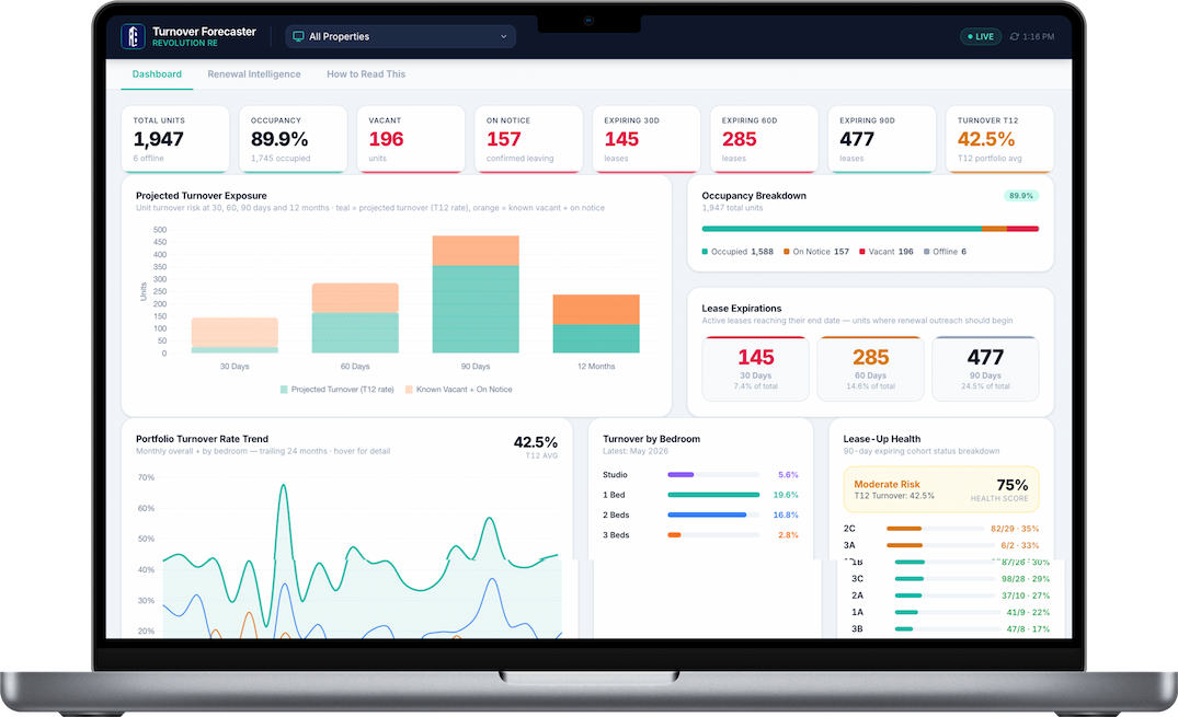 Turnover Tracker interactive dashboard