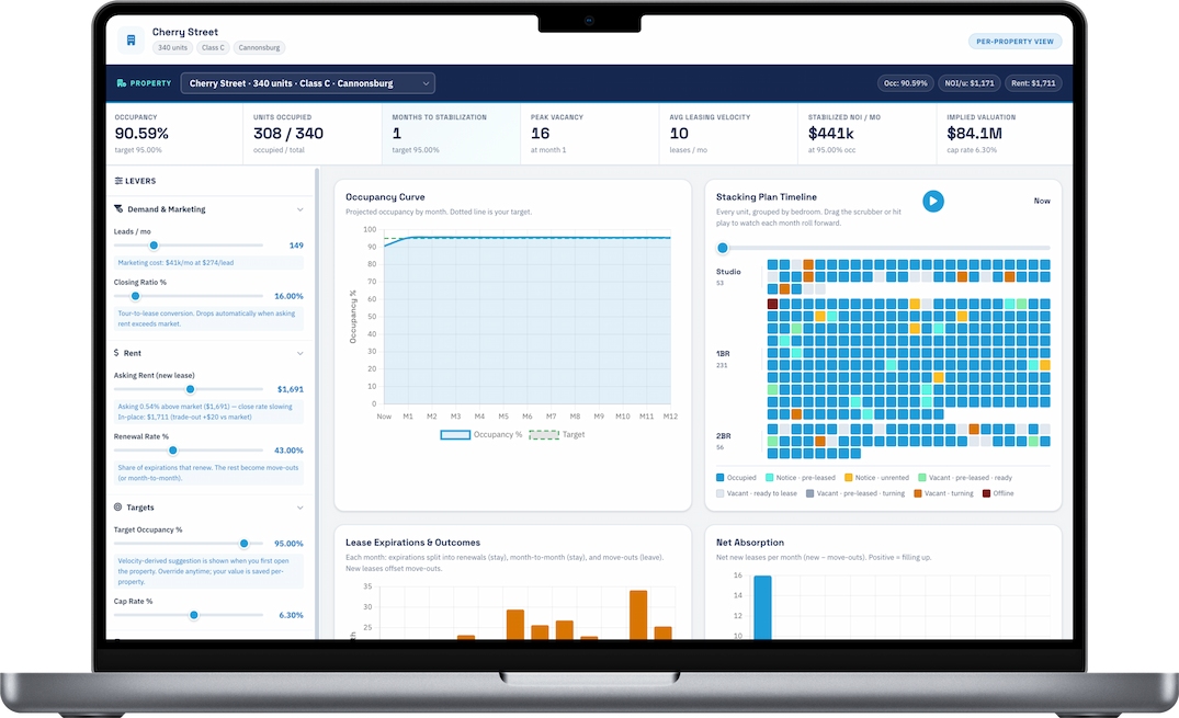 Lease Up Forecast interactive dashboard