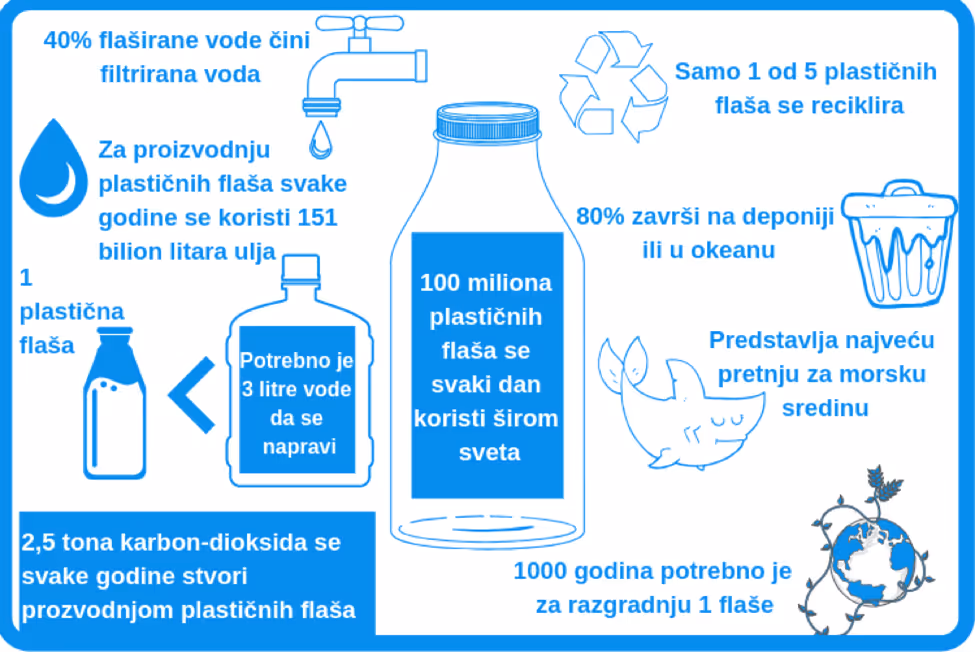 Isplativost sistema za preciscavanje vode