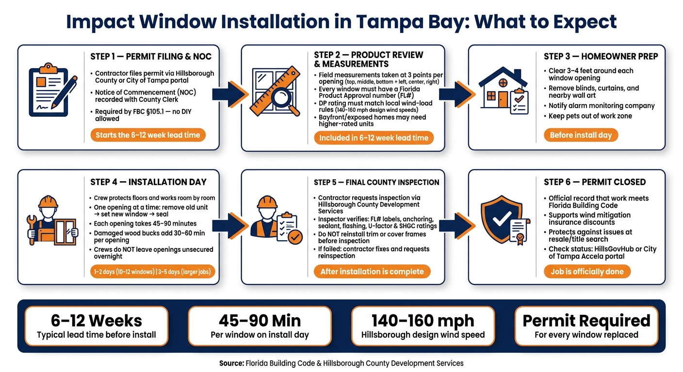 Impact Window Installation Process in Tampa Bay: Step-by-Step Timeline