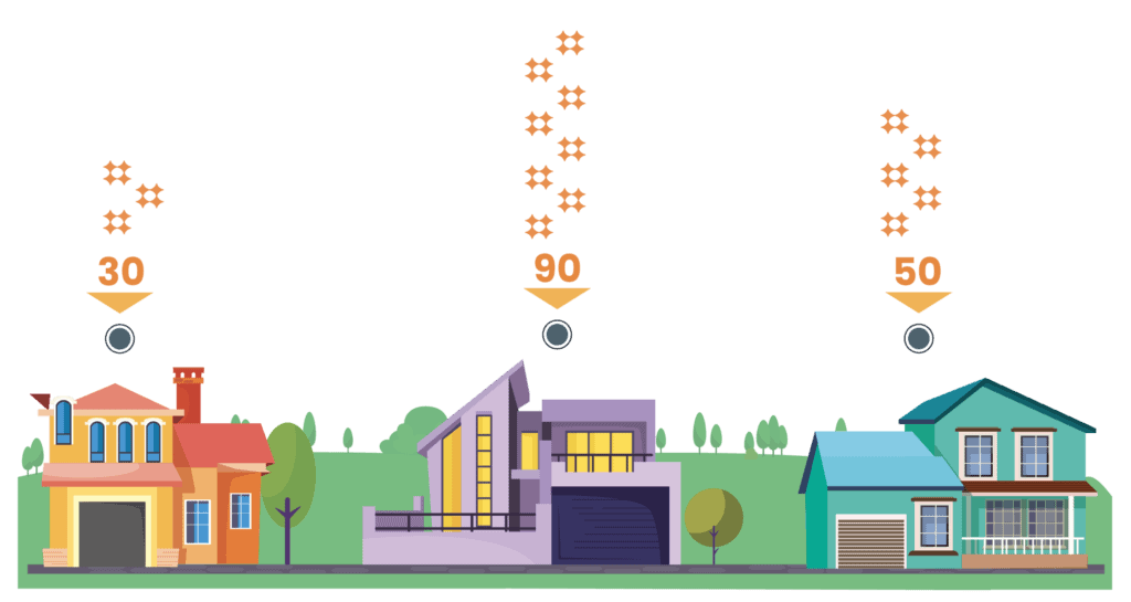 House drawings with numbers representing the solar potential of the house