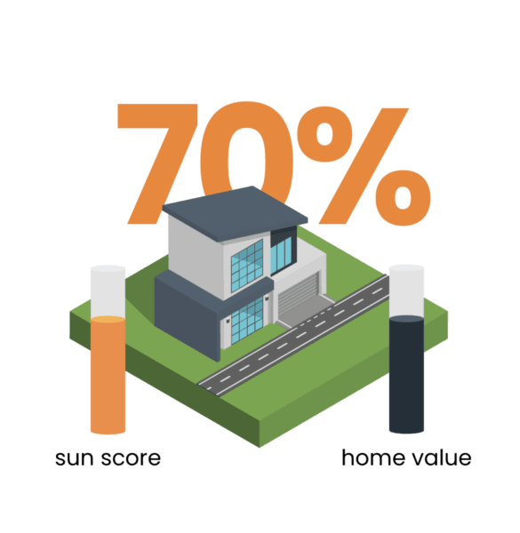 70% sun rating score