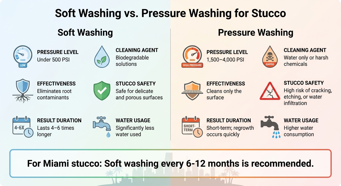 Soft Washing vs Pressure Washing for Stucco: Safety and Effectiveness Comparison