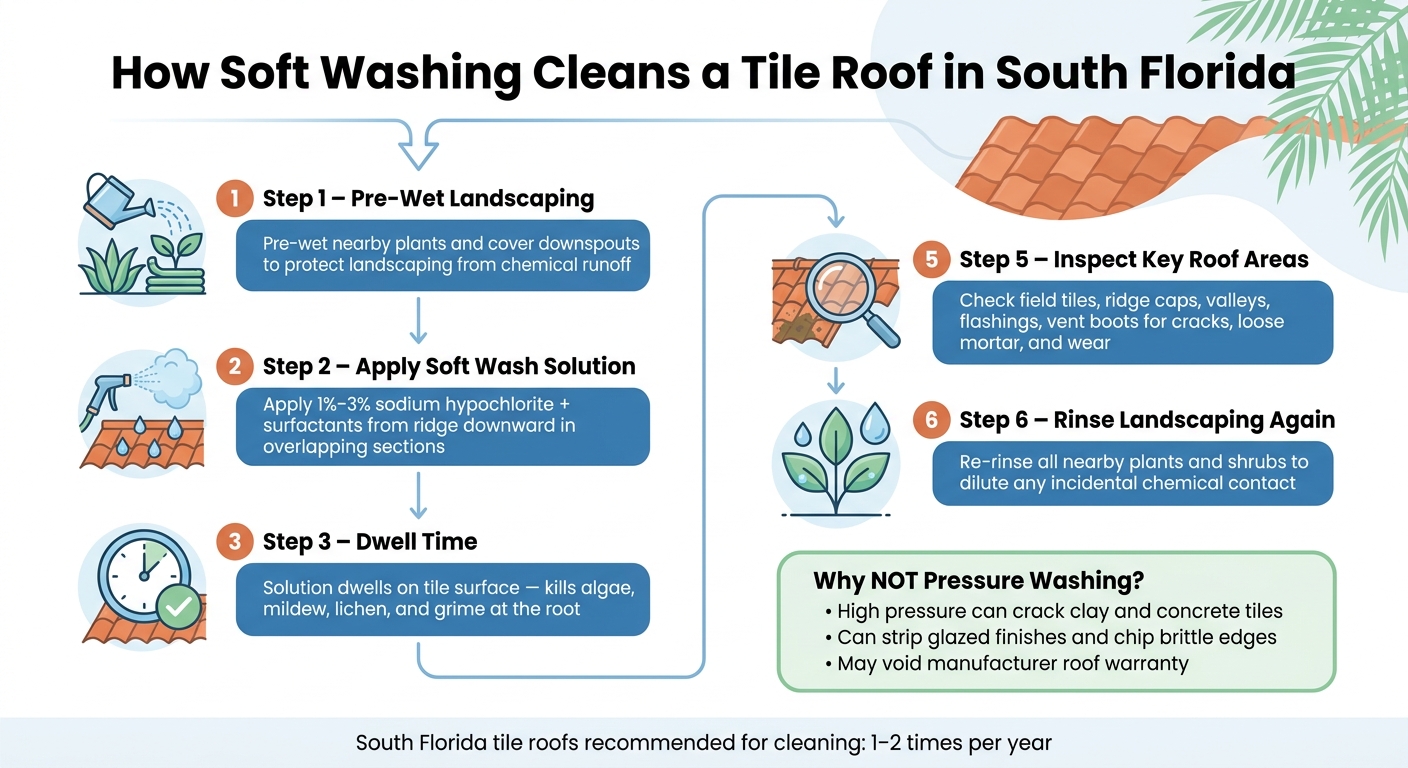 How Tile Roof Cleaning Works in South Florida