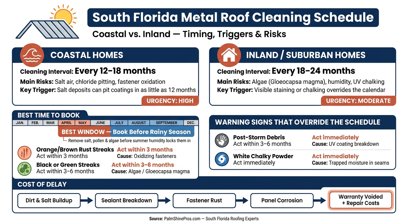 South Florida Metal Roof Cleaning Schedule: Coastal vs. Inland Guide