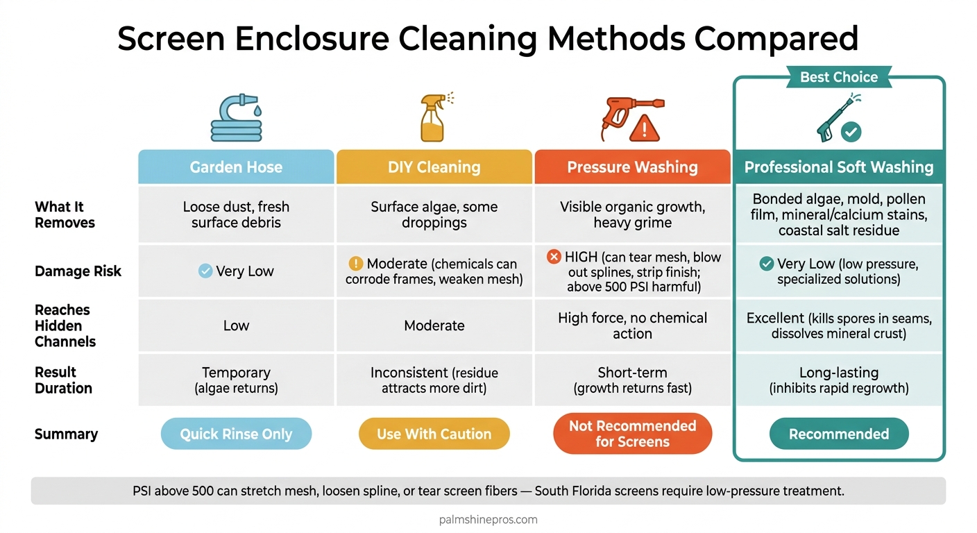 Screen Enclosure Cleaning Methods Compared: What Works in South Florida