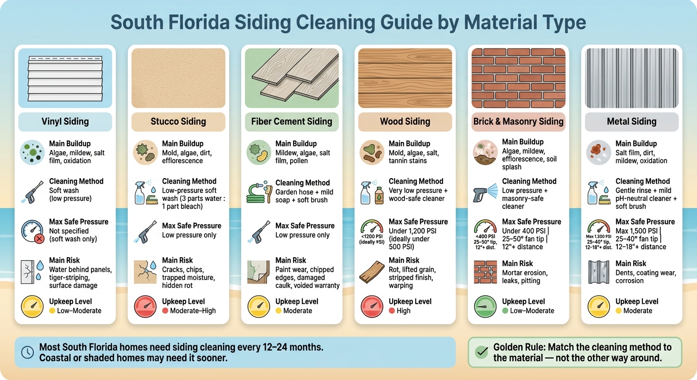South Florida Siding Cleaning Guide by Material Type