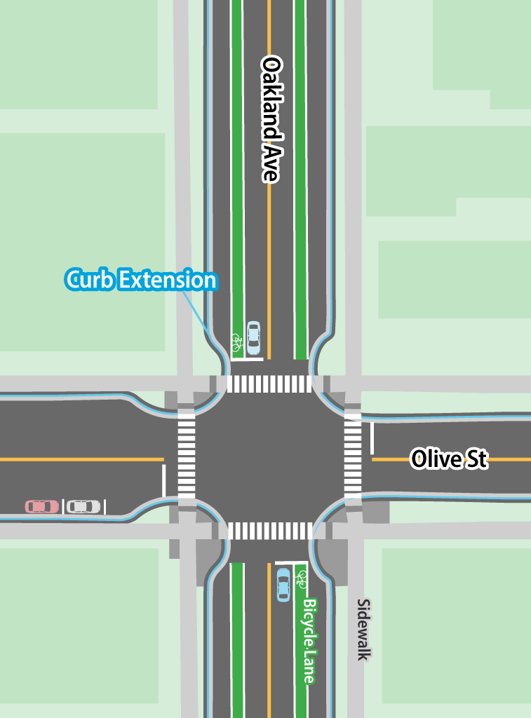 Image of how the curb extensions will be set up at the intersection of Oakland Avenue and Olive Street