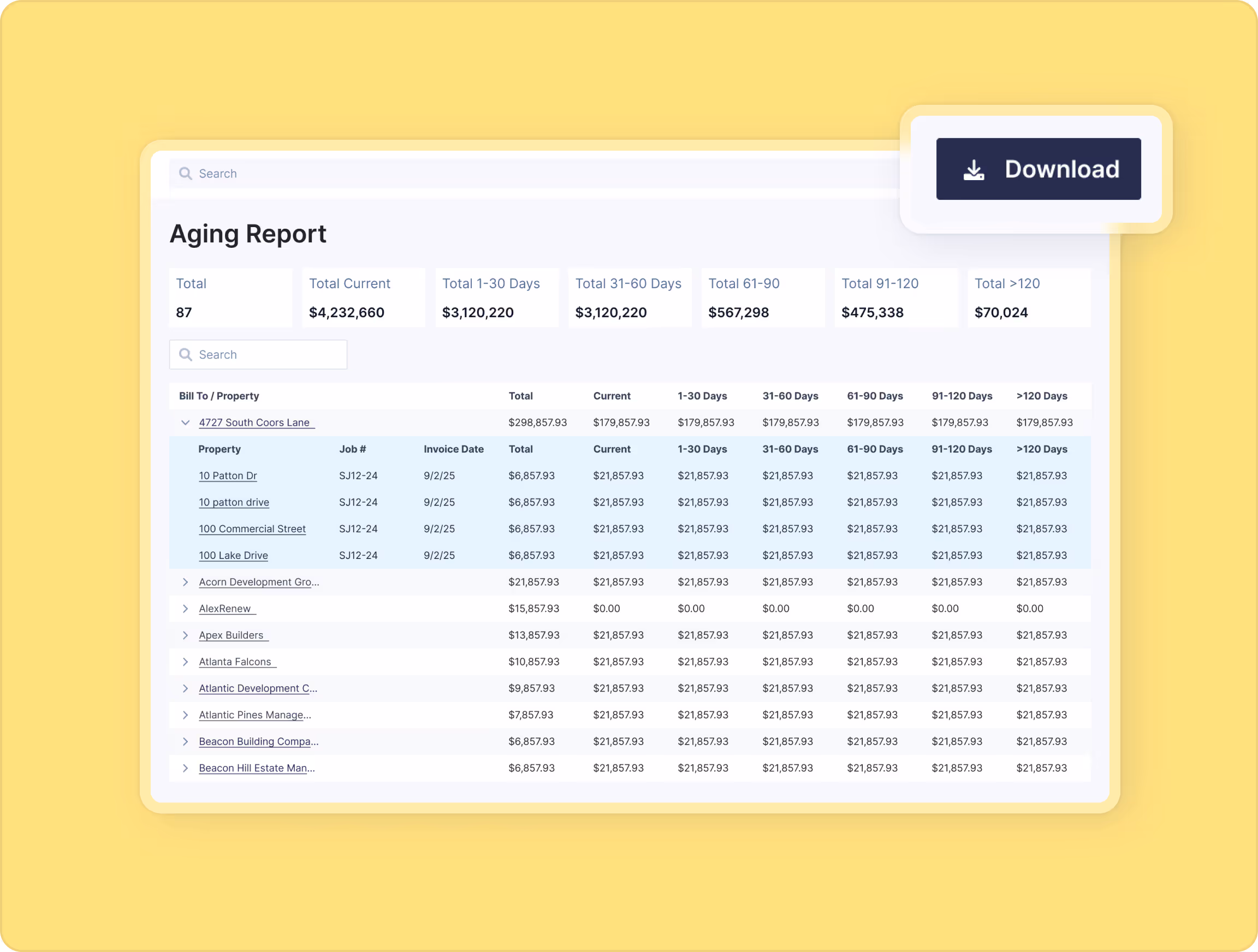 Aging report table with financial totals divided by aging intervals and properties, highlighted row shows detailed invoice data for 4727 South Coors Lane.