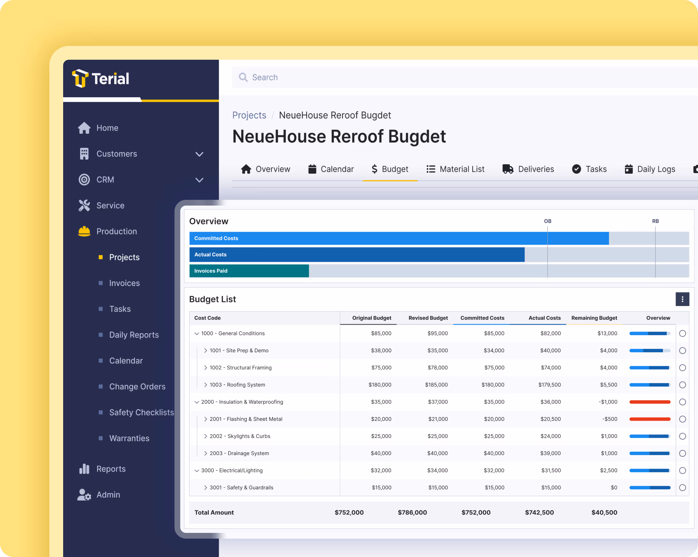 Terial project management dashboard showing budget overview and detailed budget list for NeueHouse Reroof project with cost codes, original and revised budgets, costs, and remaining budget.