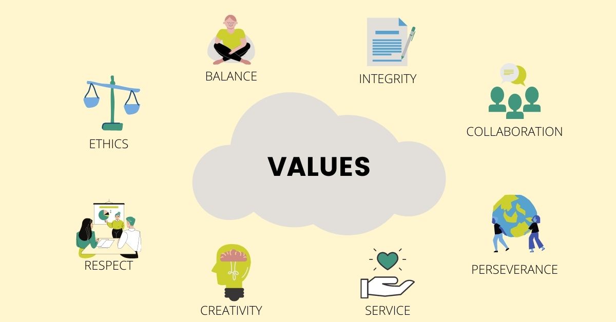 Integrity in Sales 3