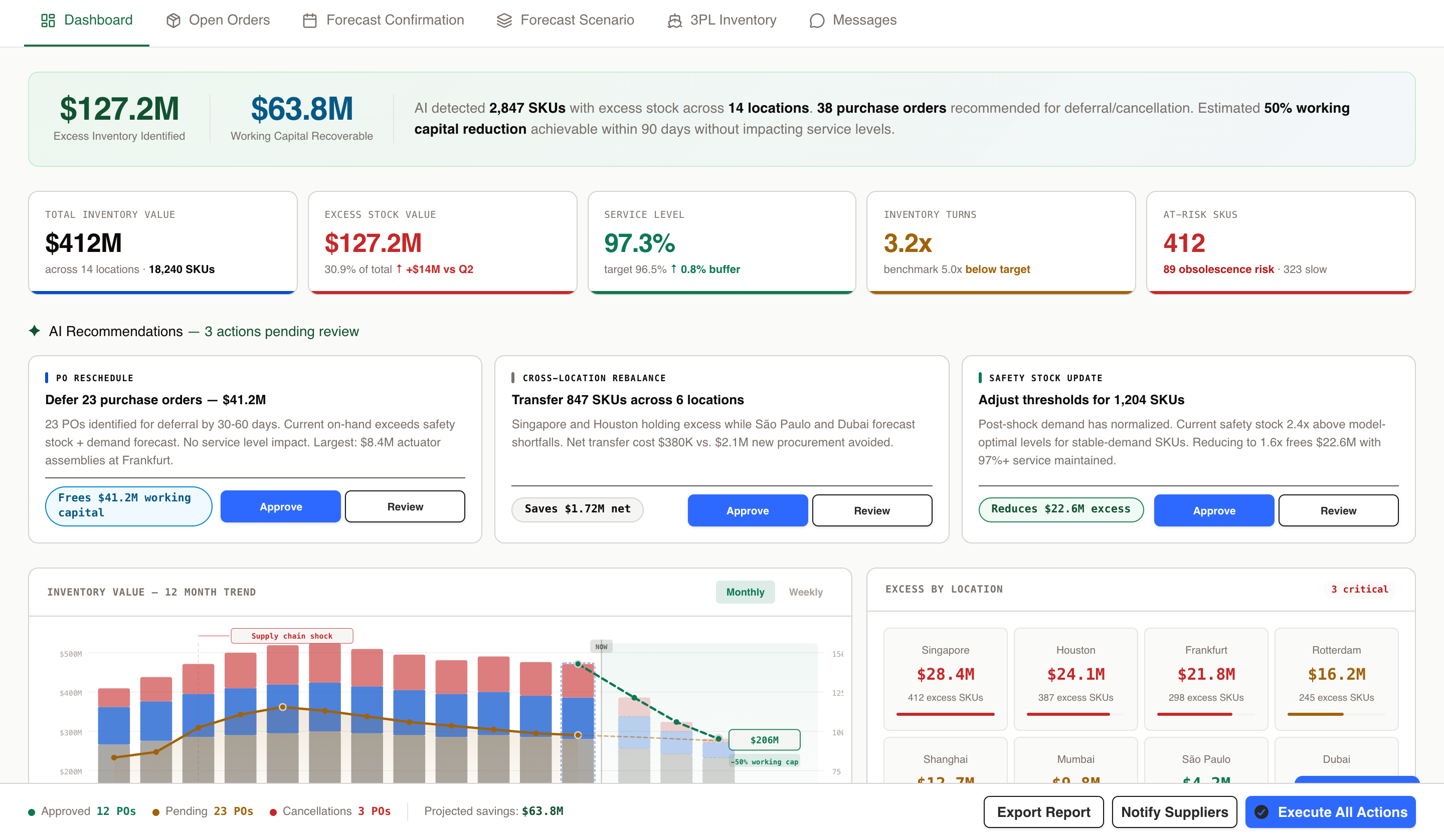 Northslope Operations Dashboard