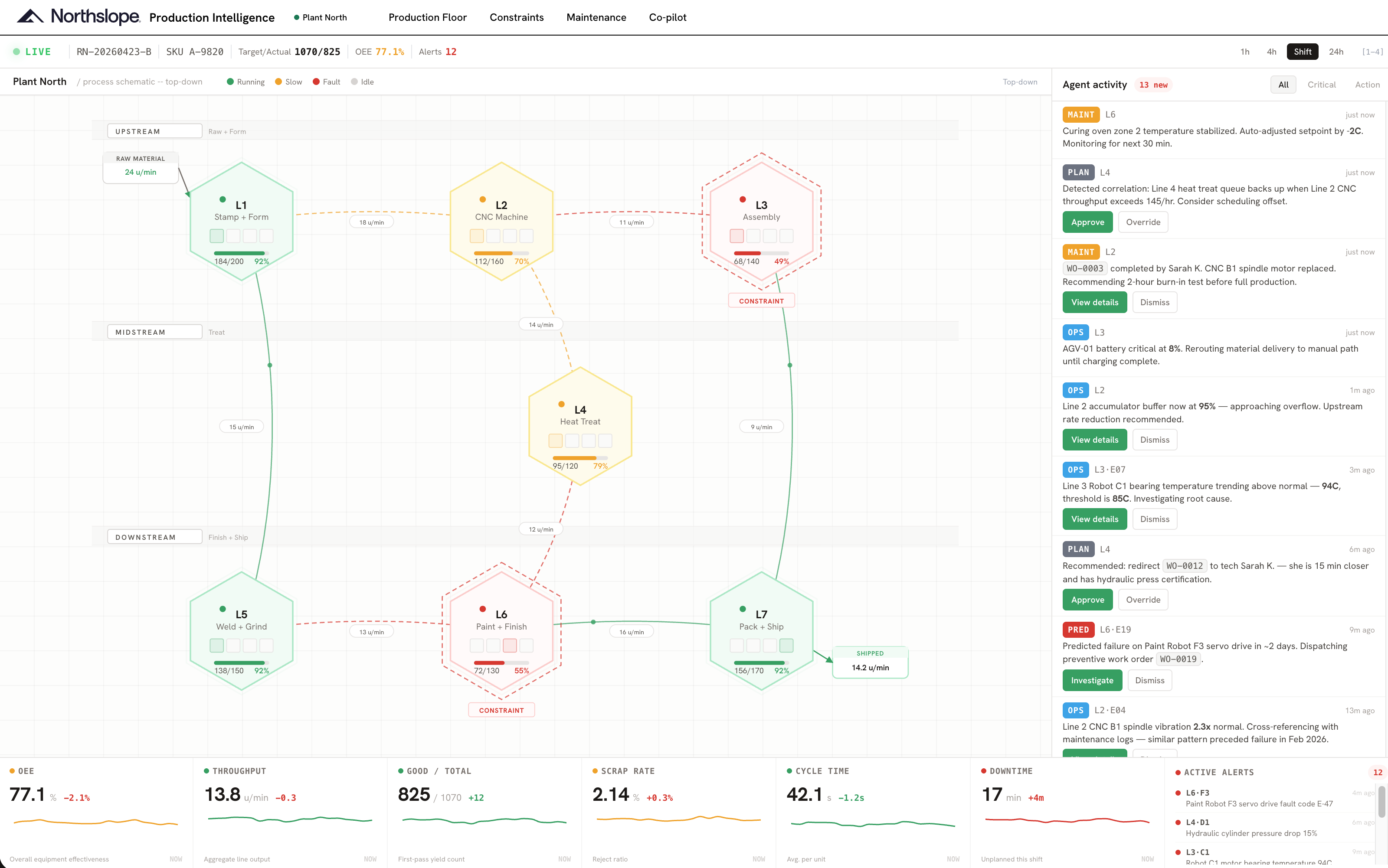 Production Intelligence