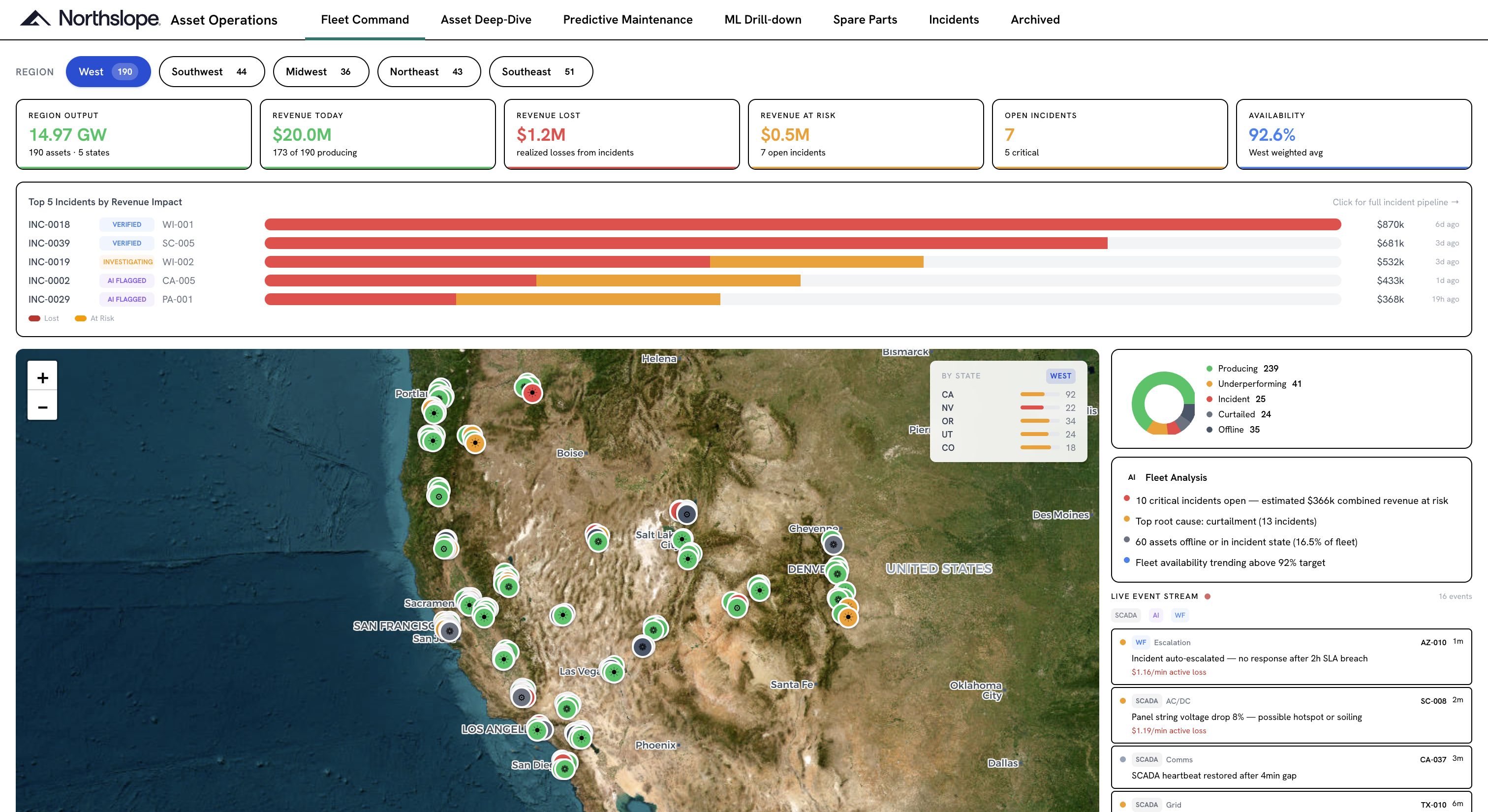 Fleet Command — region output, revenue, top incidents and live map across 190 assets