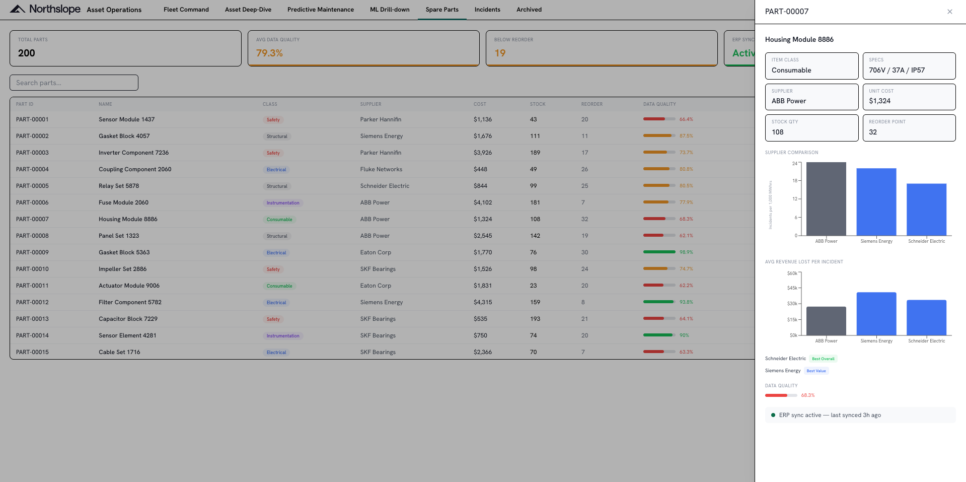 Spare parts inventory with item detail drawer, supplier, stock and reorder data