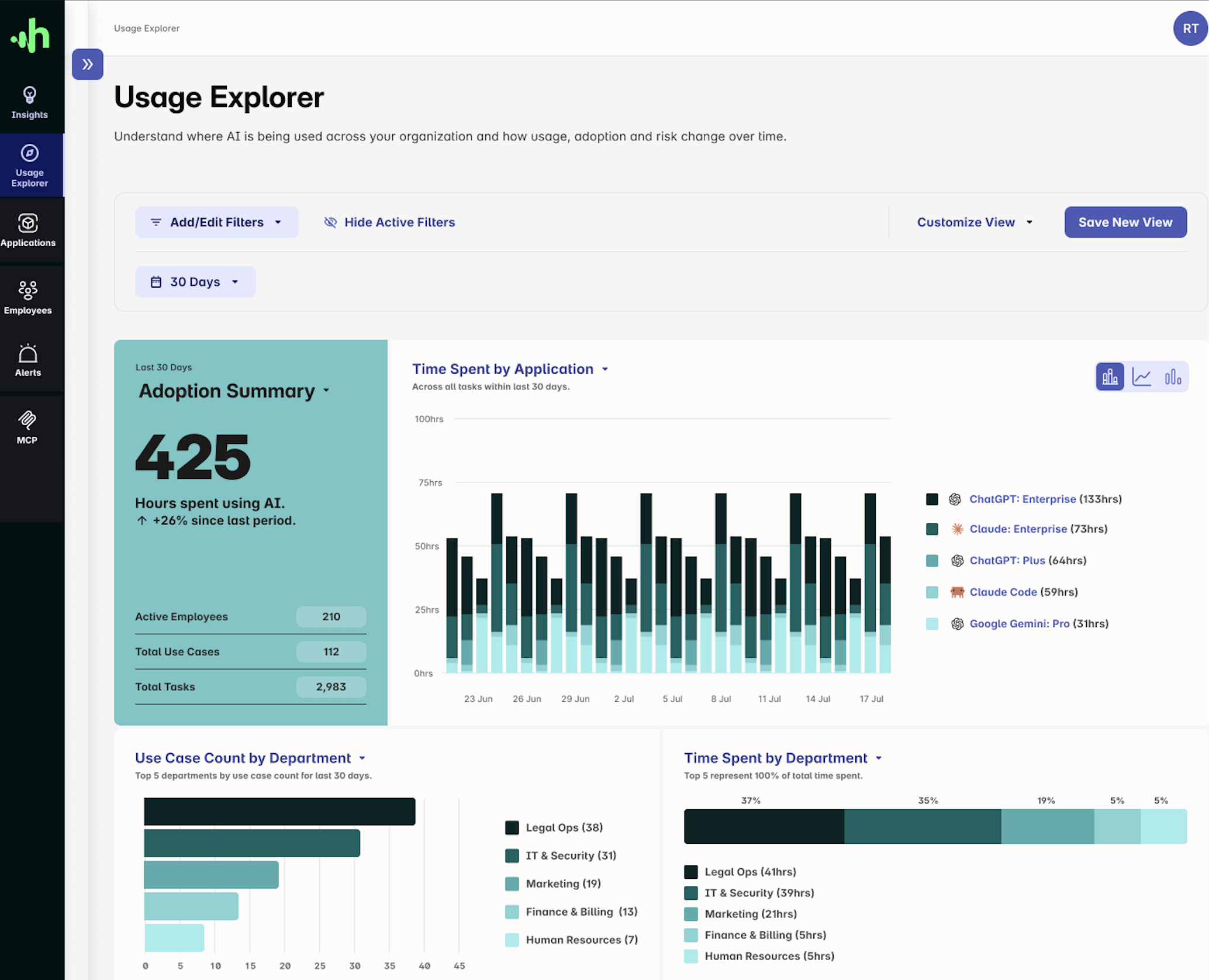Harmonic Security — Usage Explorer