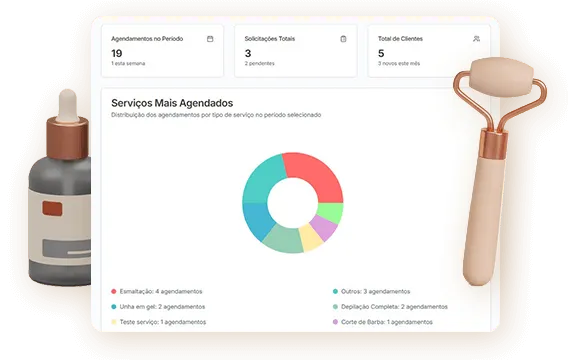 Tela dashboard Easy Salon