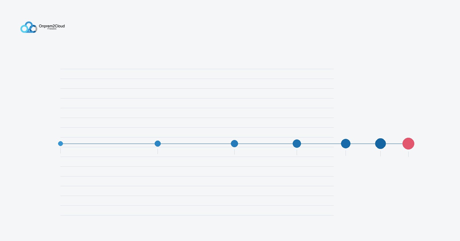 A timeline of milestones tightening toward a deadline over ruled paper