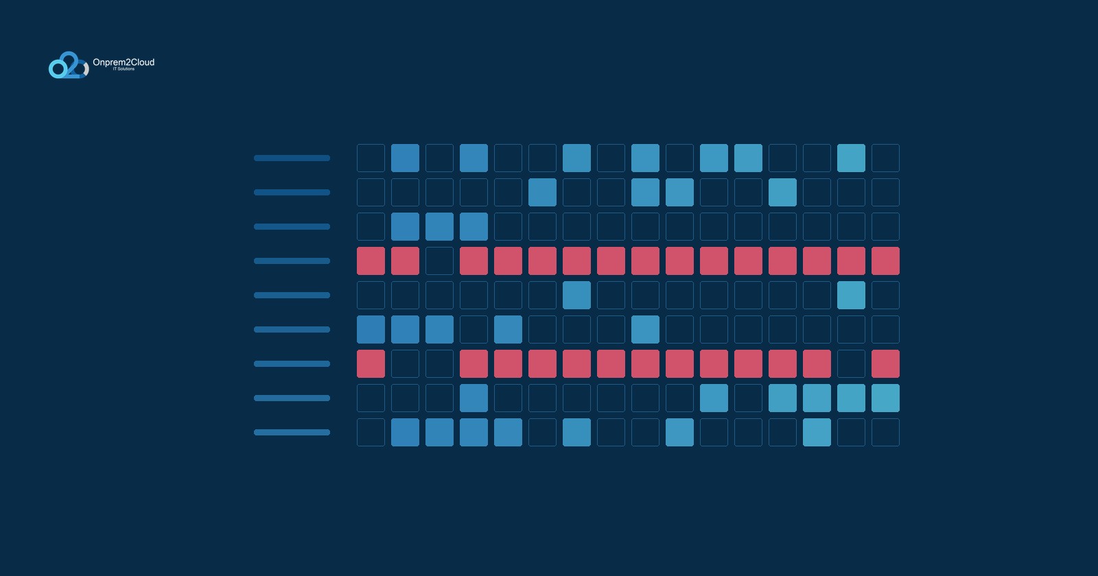 An access matrix where most accounts hold a few permissions and two hold nearly all of them
