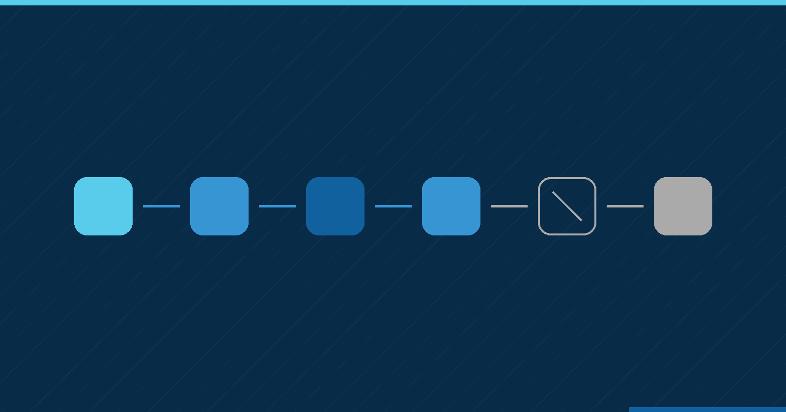 Geometric rail of connected account nodes with one severed, disconnected node