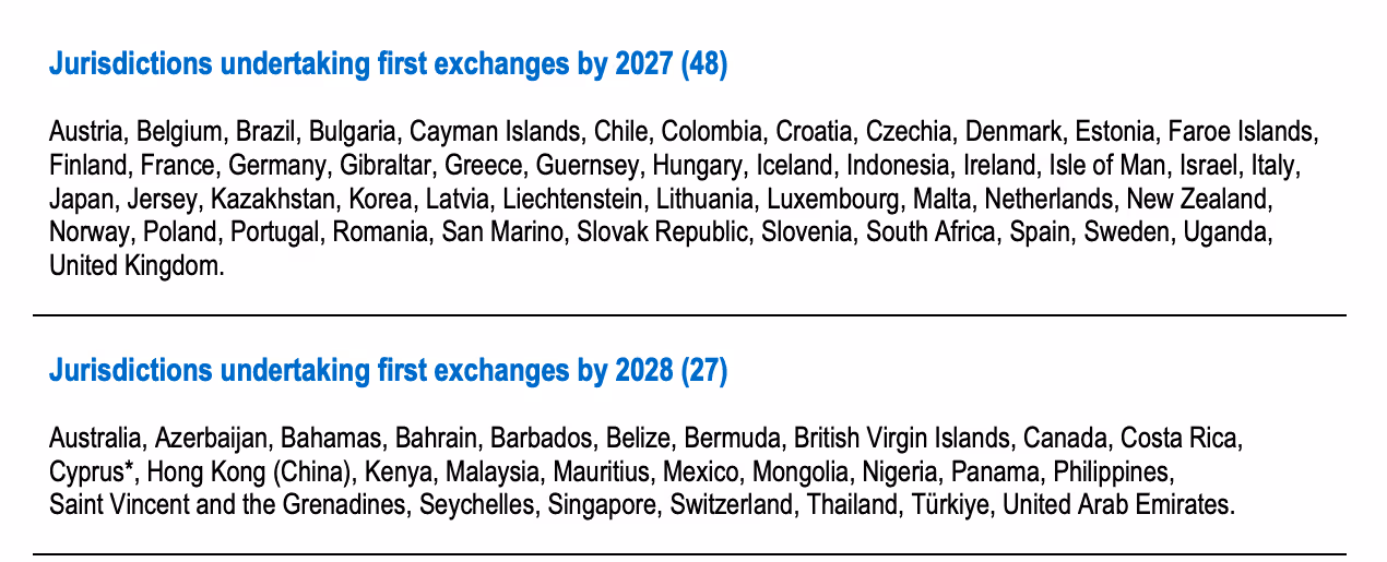 OECD table listing 48 jurisdictions including Greece, UK, Germany, France undertaking first crypto tax data exchanges by 2027 and 27 additional jurisdictions by 2028
