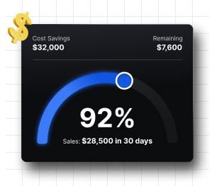Real Business Impact card