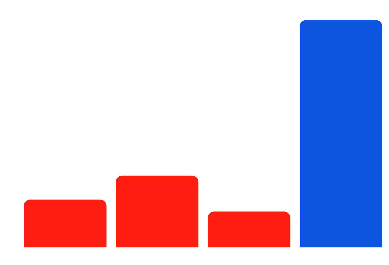 Core Values Card Image