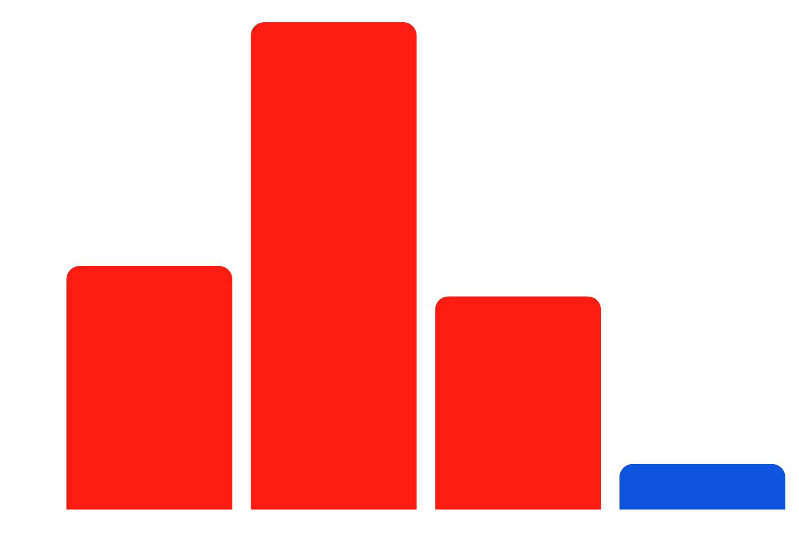 Core Values Card Image