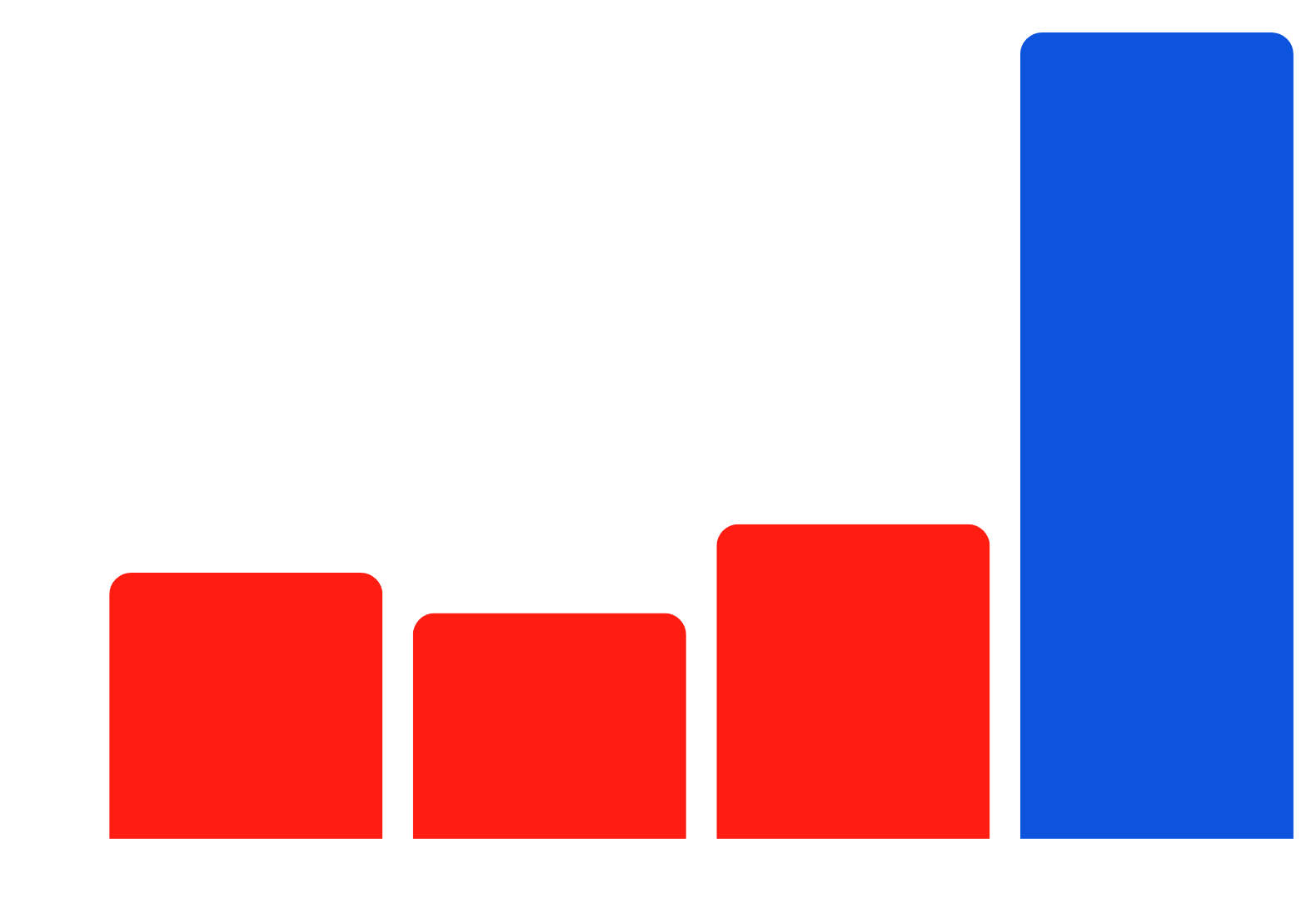 Core Values Card Image