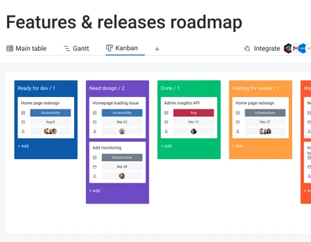 Engineering dashboard in monday dev met sprint performance en trends