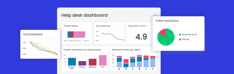 Gerichte dashboards voor agents, teamleads en beheerders