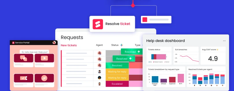 Implementatie van monday service: tickets, workflows en automatiseringen