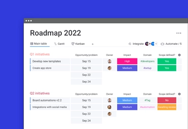 Roadmap met epics, afhankelijkheden en prioriteiten