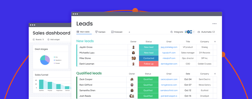 Pipelineoverzicht in monday CRM met dealfases en eigen velden.