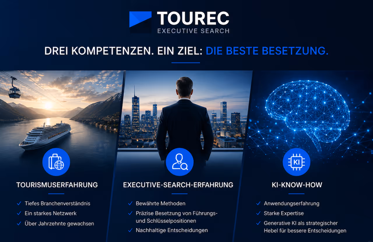 Der Dreiklang von TOUREC: Tourismuserfahrung, Personalberatungserfahrung und KI-Erfahrung