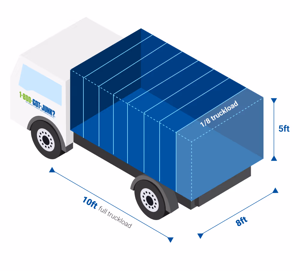 A diagram of a 1-800-GOT-JUNK? truck showing how much room is in the truck bed.