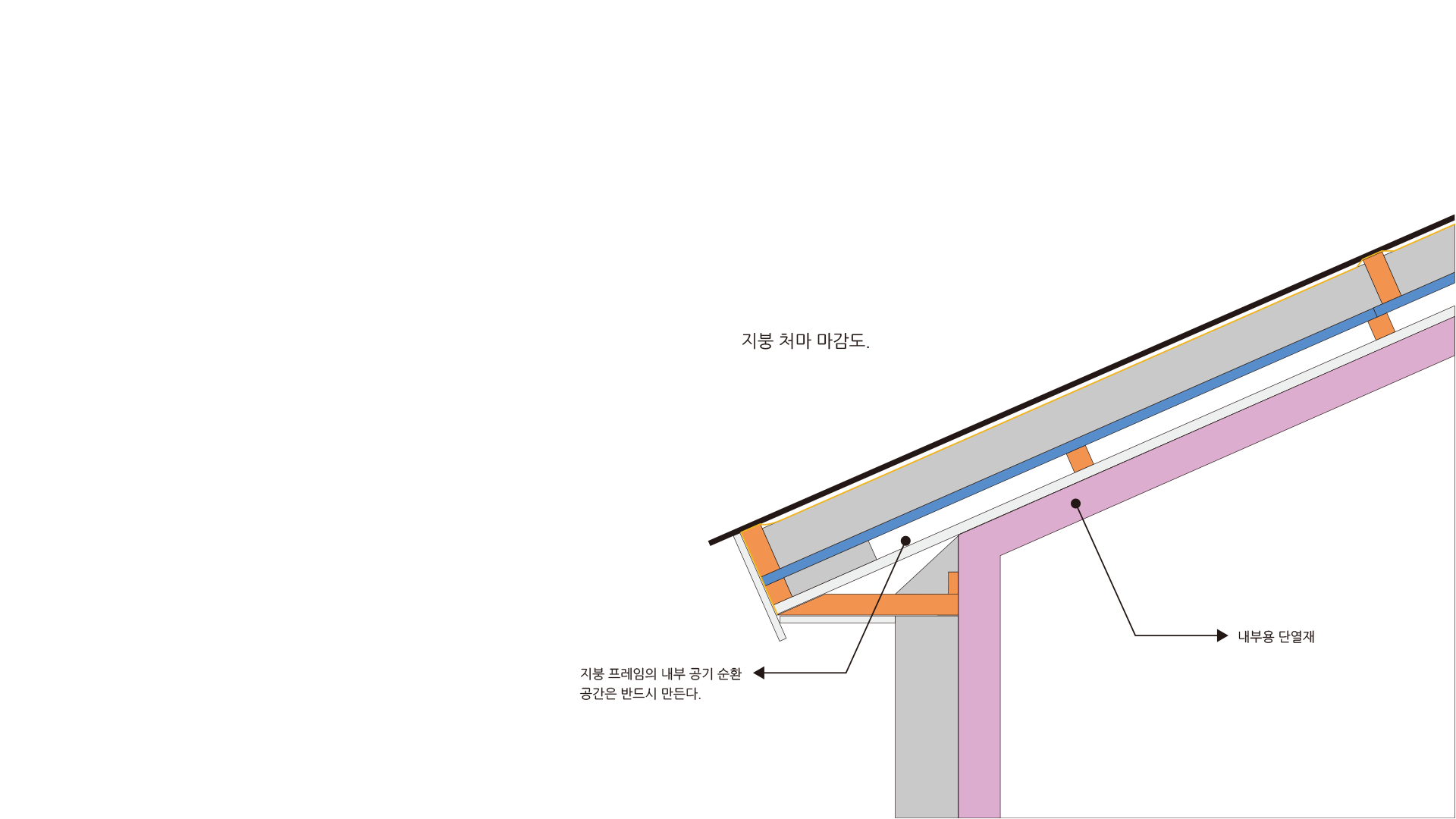 image / 제주 주택 지붕 상세 도면