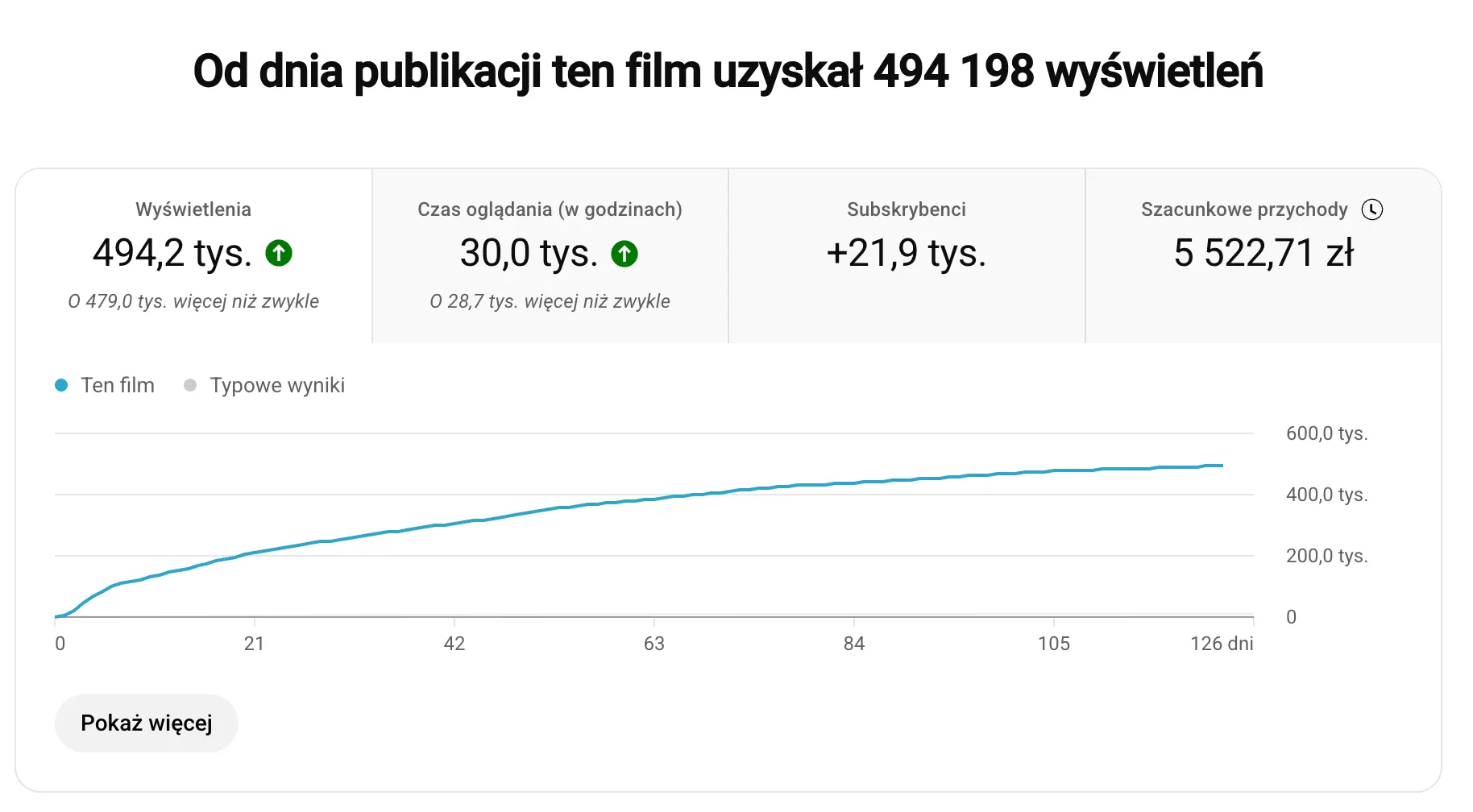 Statystyki Mikołaja