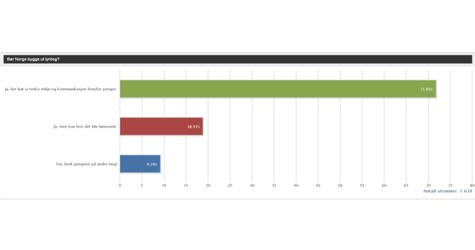 Illustrasjon til: 72 % blant VGs lesere vil ha lyntog