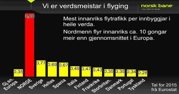 Illustrasjon til: Nå er det på tide å satse på lyntog