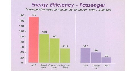 Illustrasjon til: Underlig om lyntog og klima fra Jernbaneverket