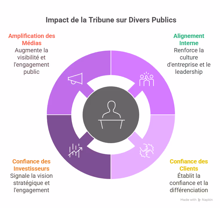 impacts d'une tribune