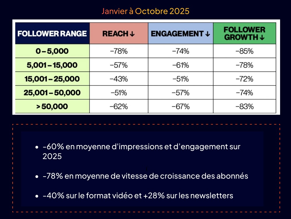 Contenu de l’article