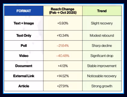 Contenu de l’article