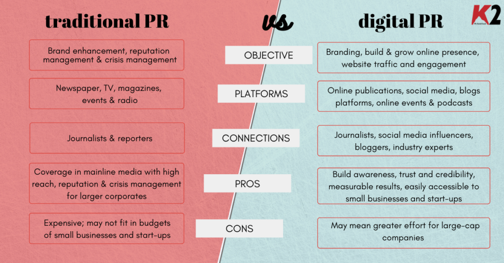 Digital PR vs PR