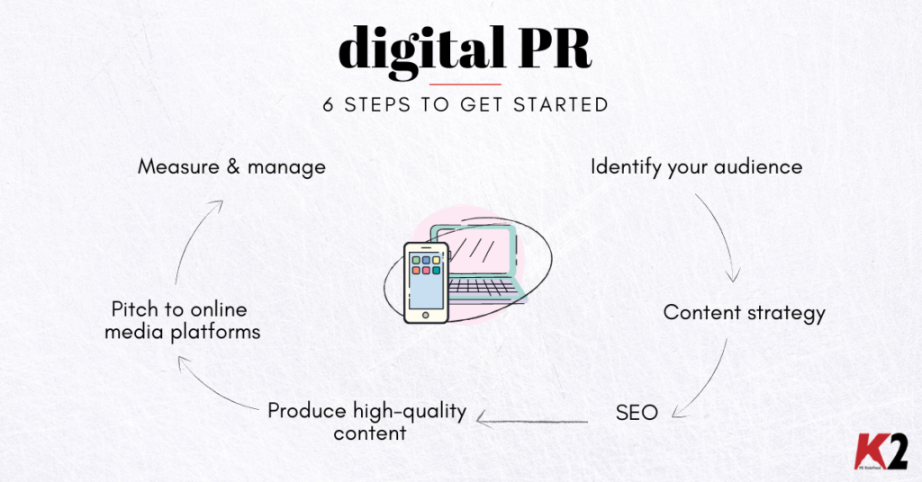 digital PR process
