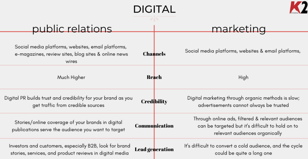 Public relations and marketing