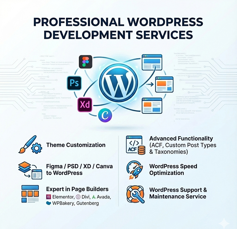 WordPress Development By Kamlesh chauhan